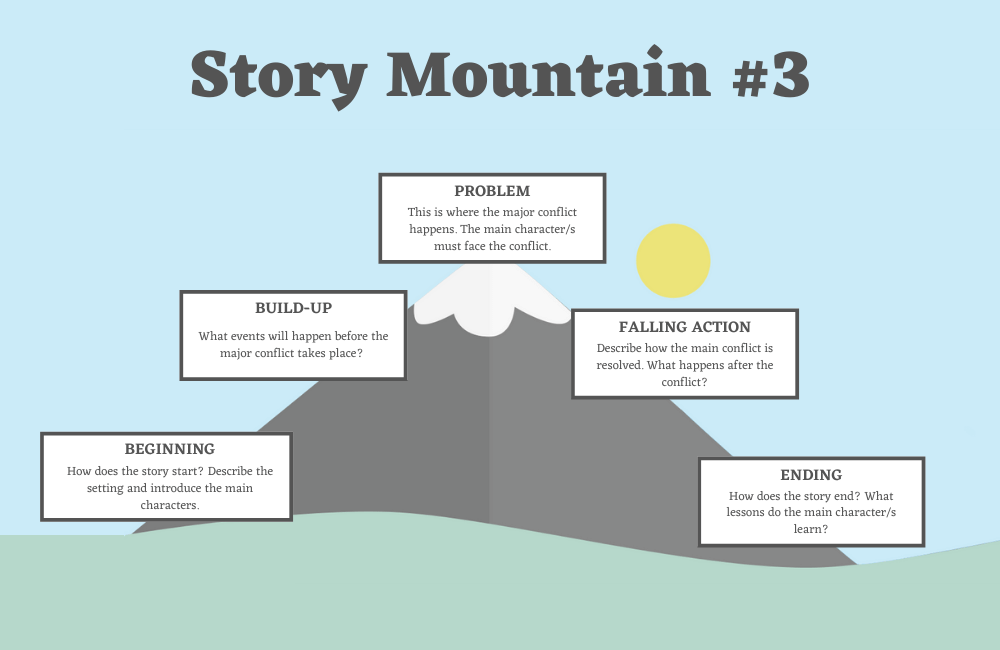 5 part story mountain