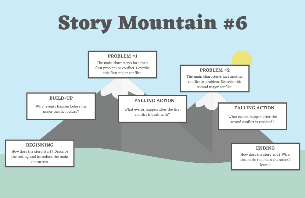 extended story mountain template