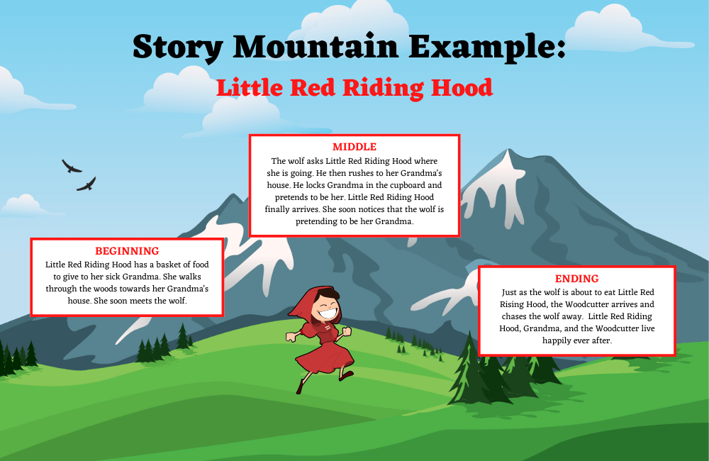 little red riding hood example 1