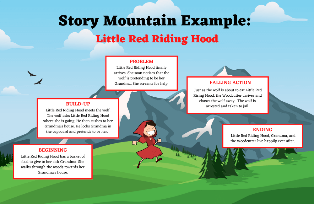 little red riding hood example 3