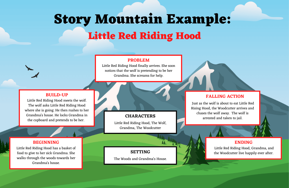 little red riding hood example 5